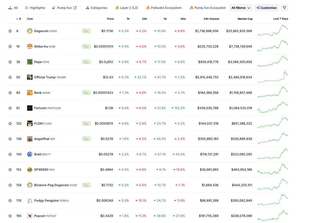 Source: CoinGecko