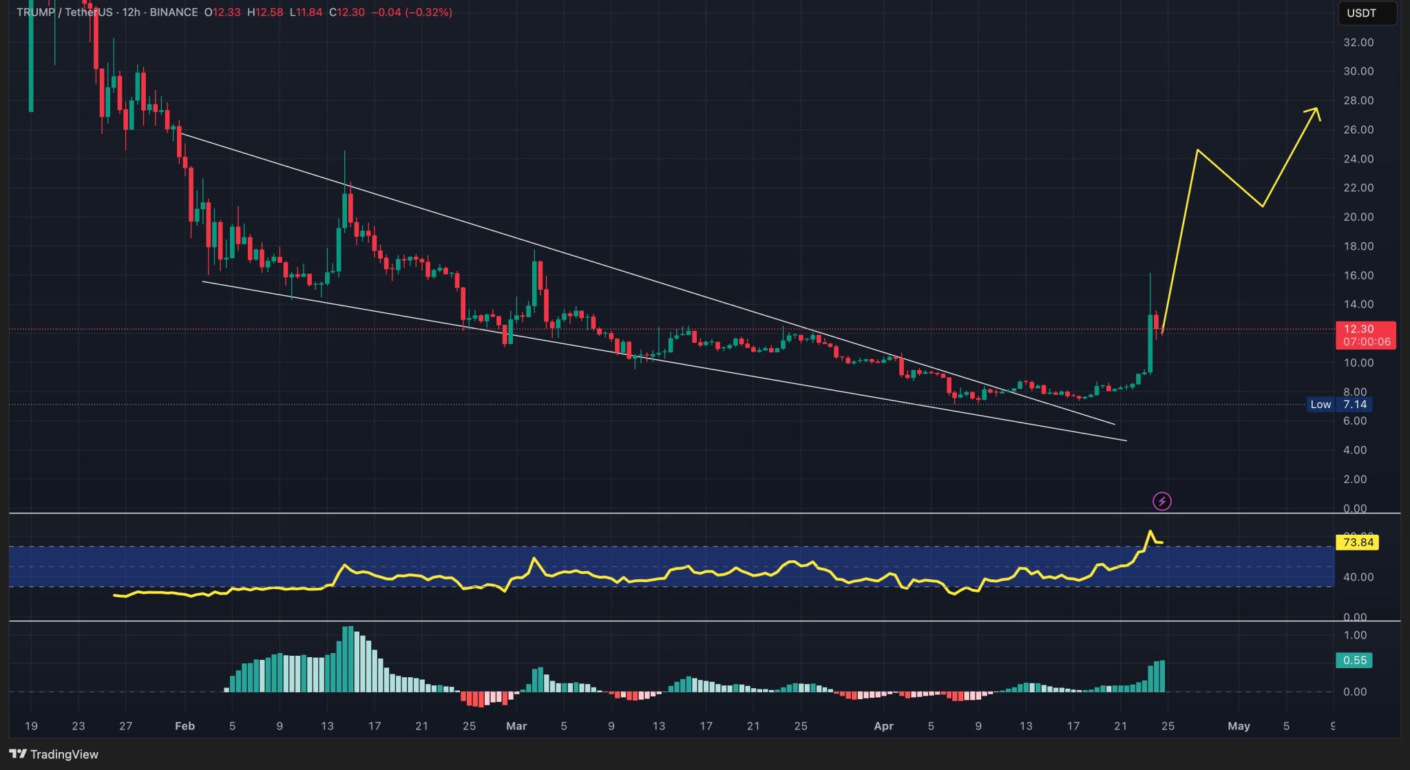 harga trump/tether us