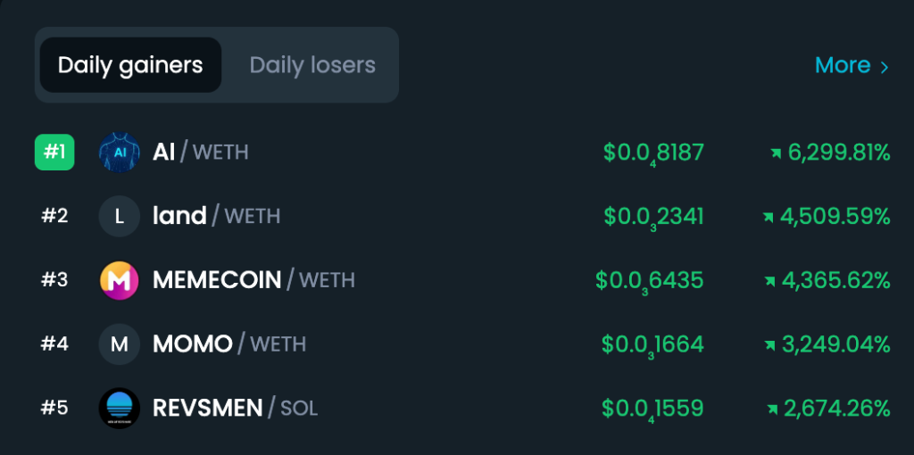dextools top daily gainers