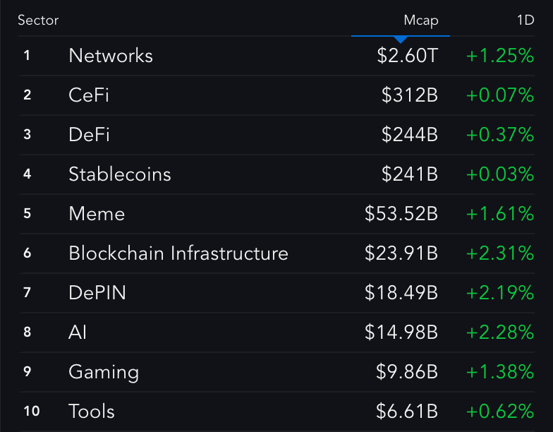 messari crypto dashboard