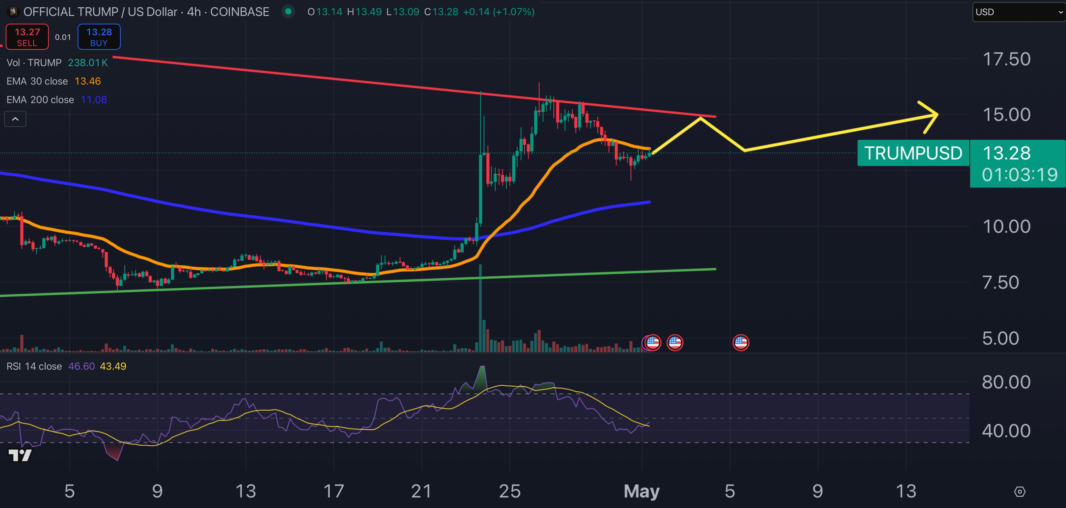 Playing coin price chart.
