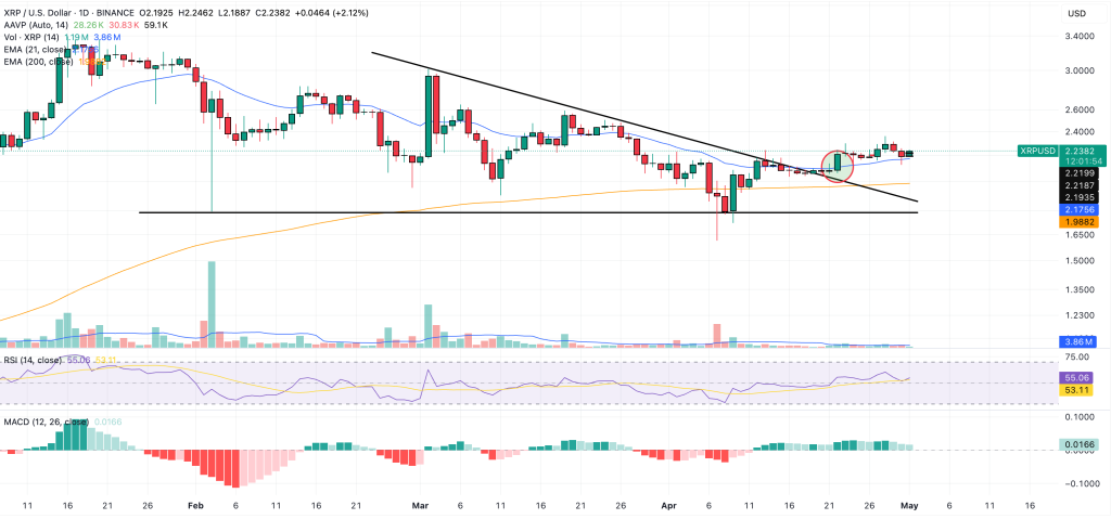 xrp price chart