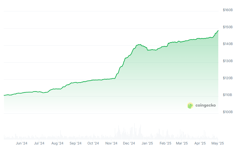 Bitget Wallet and Paydify Partner to Expand Everyday USDT, USDC Payments