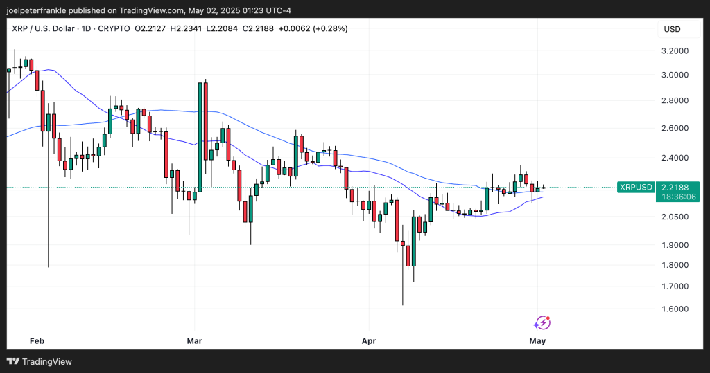 XRP Price Prediction: Franklin Templeton ETF Hits Worrying Roadblock – What Happens Next?