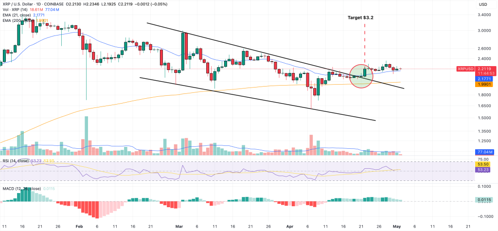 xrp daily price chart