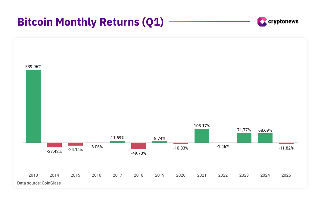 Bitcoin, Ethereum, and Solana: Q1 Results and Q2 Market Outlook