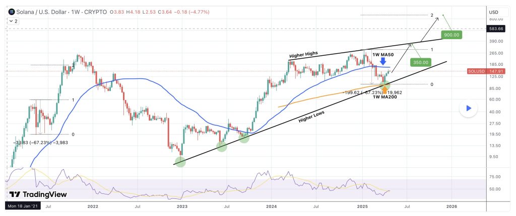 solana price prediction tradingshot