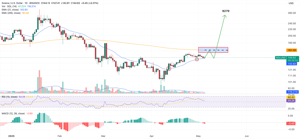 solana price chart
