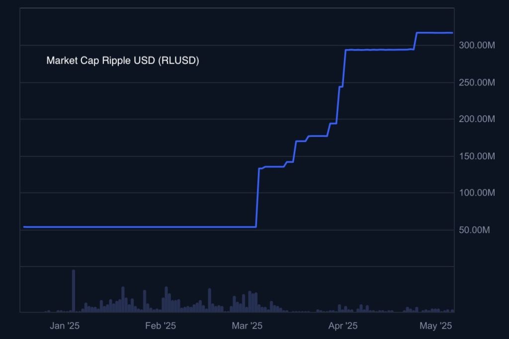 XRP Price Prediction: Real-World Adoption Is Surging – Is a Breakout to 0 Next?
