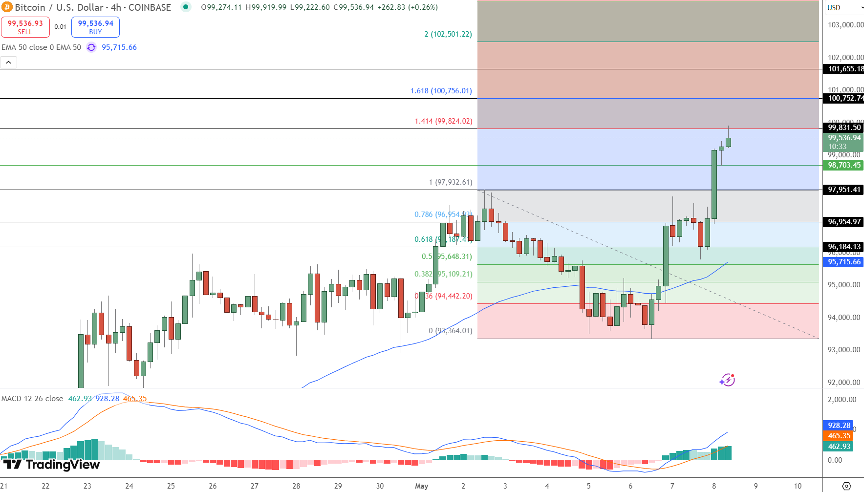 grafik harga BTC/USD - Prediksi Harga Bitcoin: Persaingan Crypto AS vs Tiongkok Semakin Memanas – Apa Dampaknya bagi BTC?