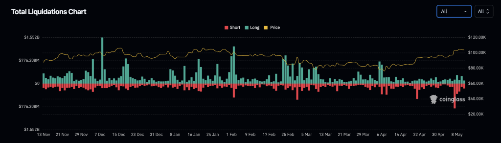 crypto liquidations
