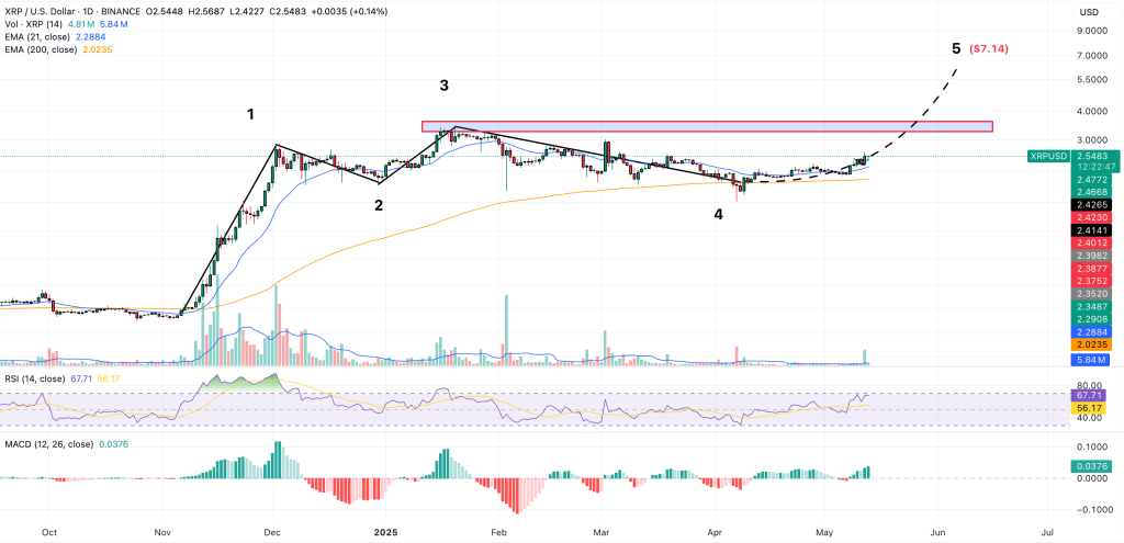 xrp price forecast