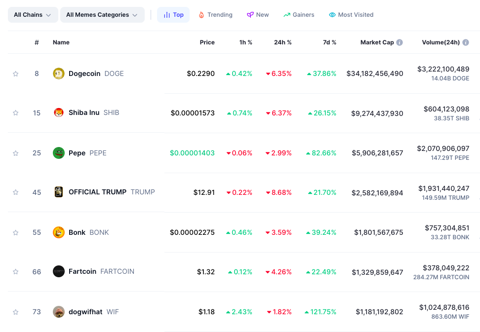 $PEPE Slips 3% After 84% Surge – Will Meme-Coin Mania Push It Higher?