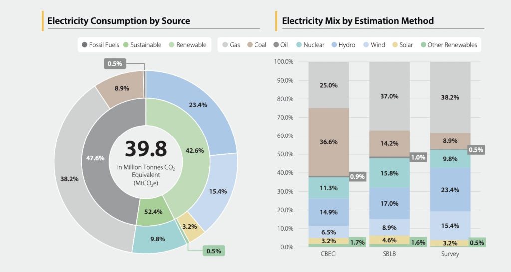Why Bitcoin is Getting Greener: Renewables Power 52% of Mining Bitcoin mining