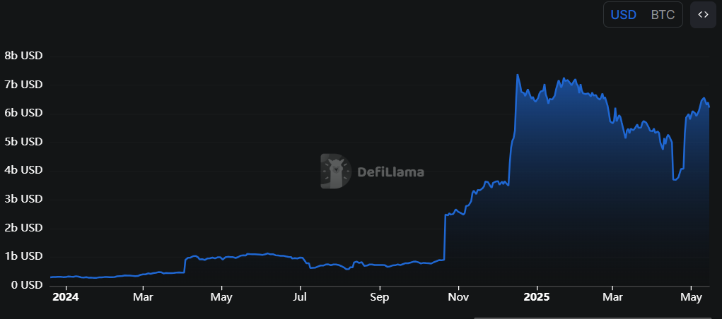Why Is Crypto Down Today – May 15, 2025?