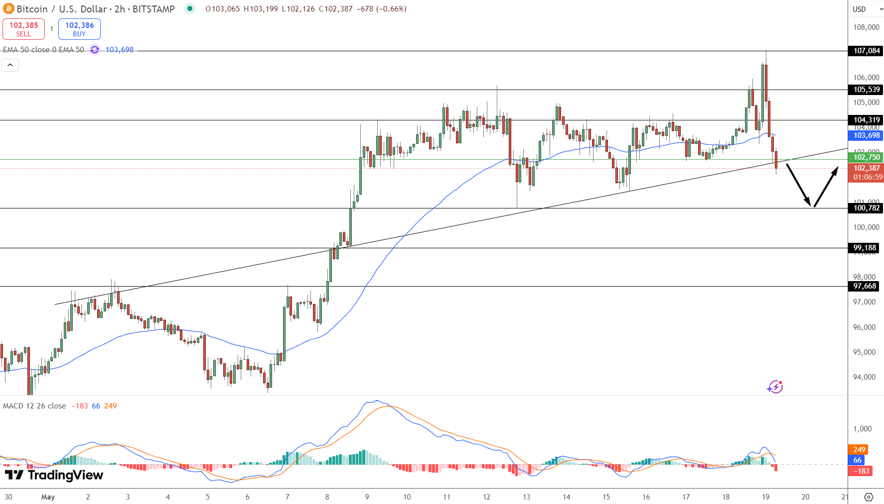 harga bitcoin - Golden Cross Gagal Dongkrak Bitcoin? Presale Ini Raup Rp94 M