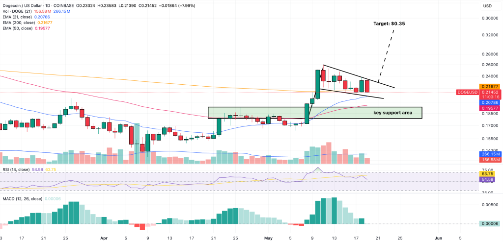 dogecoin price prediction