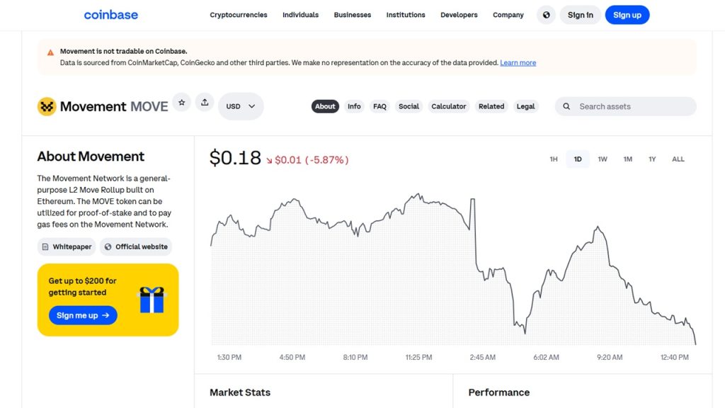 Movement Coinbase chart
