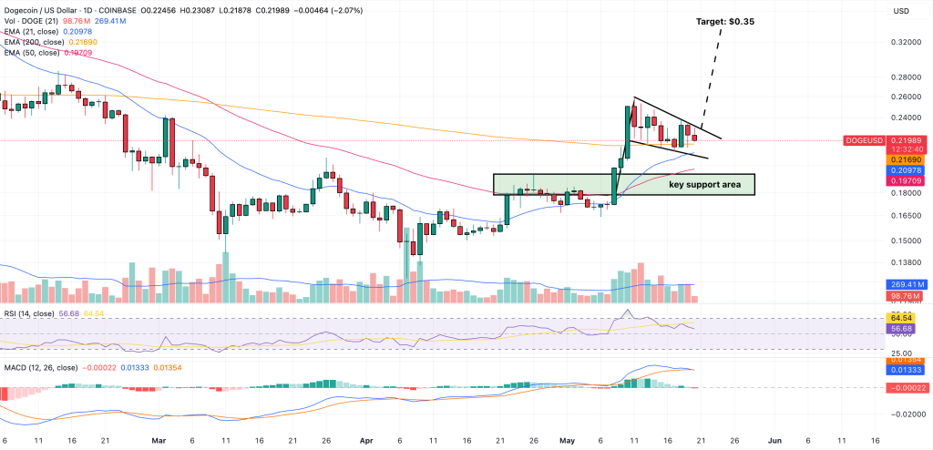 dogecoin price prediction