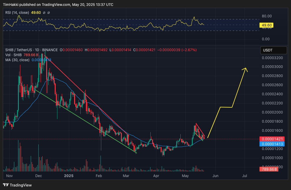 3 Cheap Tokens Gaining Momentum Fast – Still Trading Under $0.01 3 3 Cheap Tokens Gaining Momentum Fast – Still Trading Under $0.01-