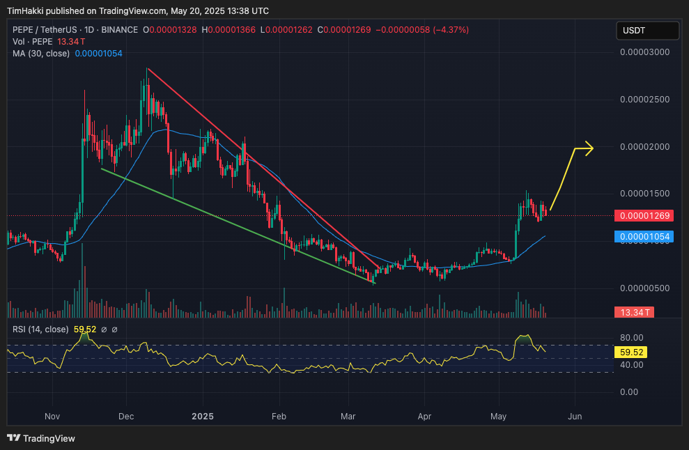 3 Cheap Tokens Gaining Momentum Fast – Still Trading Under $0.01 4 3 Cheap Tokens Gaining Momentum Fast – Still Trading Under $0.01-