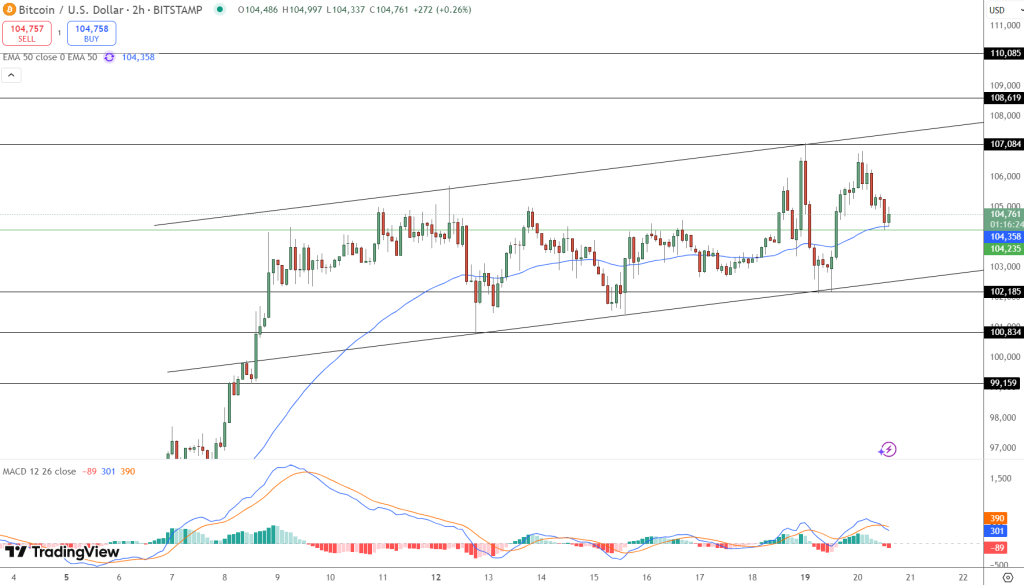 Bitcoin Price Prediction: This Rare Pattern Just Flashed — Could 0K Come Sooner Than Anyone Thinks? 