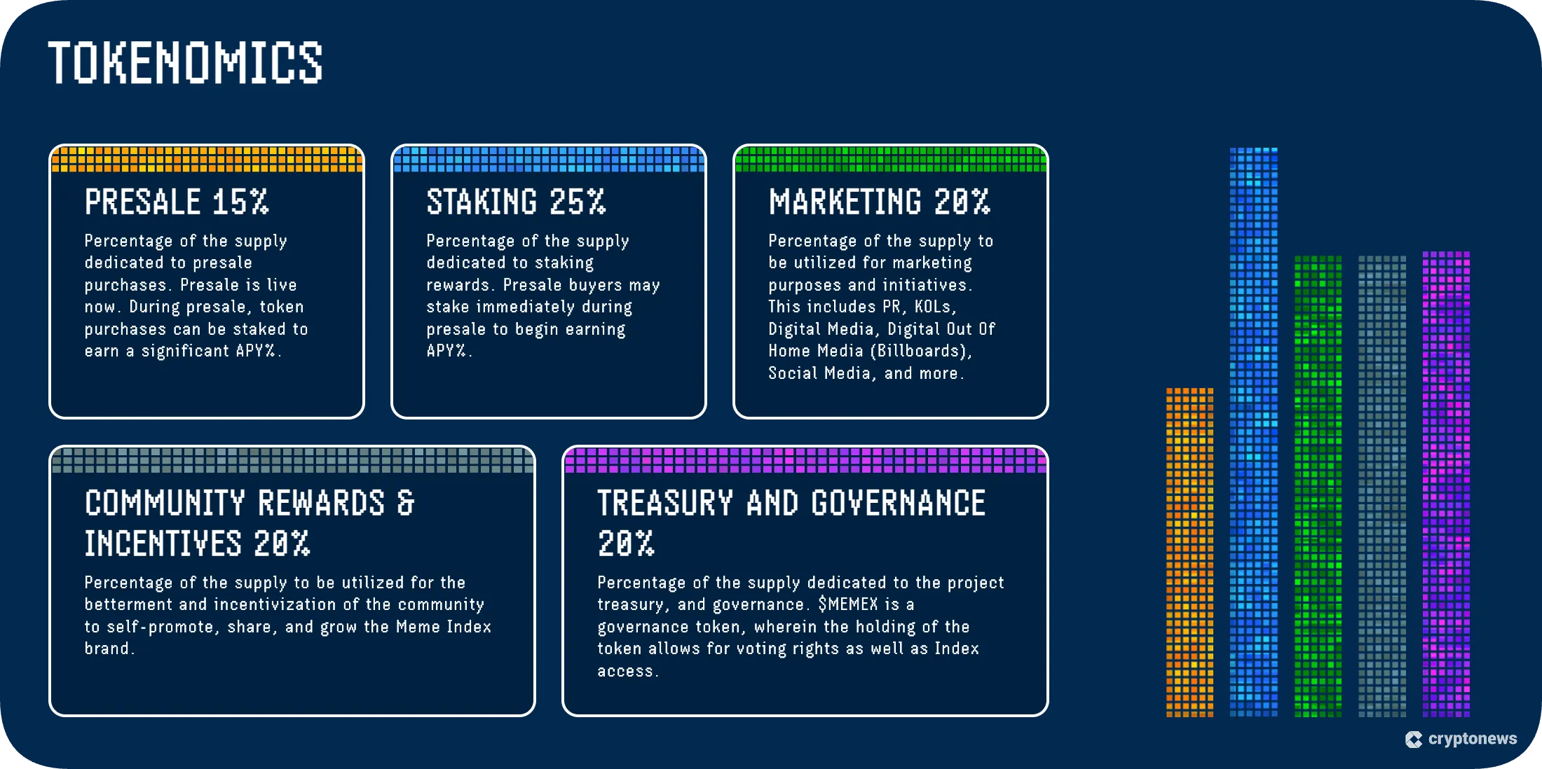 MEMEX token tokenomics