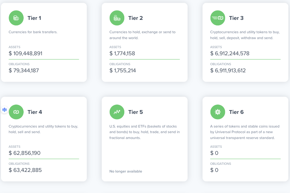 Uphold Asset Transparency
