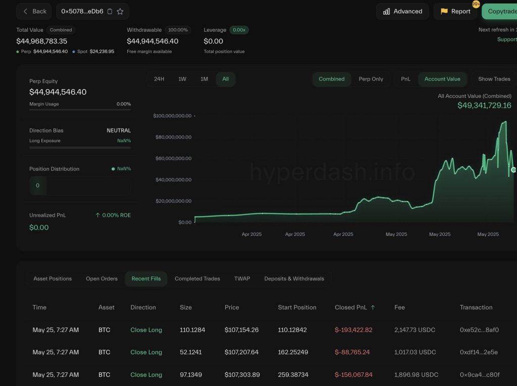 Hyperliquid Trader James Wynn Exits .25B Long Bitcoin Bet at a Loss 