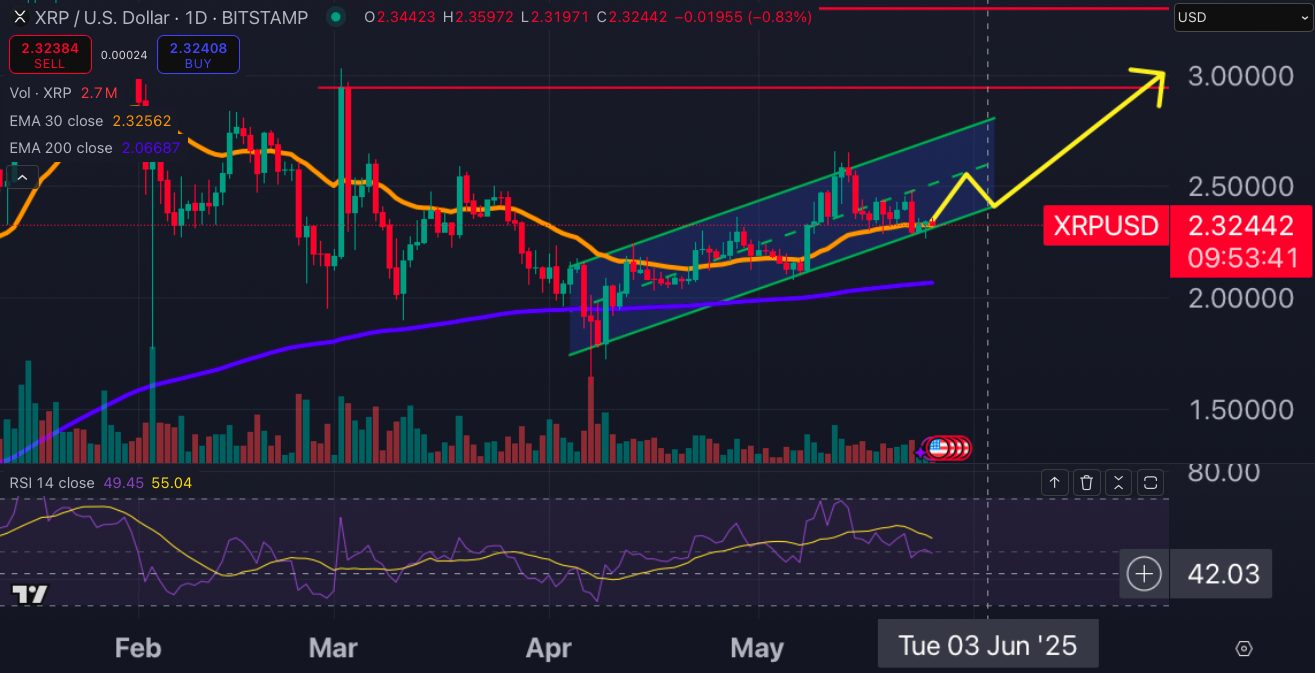XRP price chart.