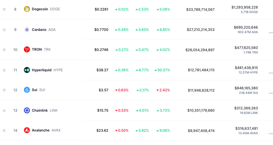 Chainlink’s B Bombshell: Analysts Warn $LINK Could Explode 133% to .5
