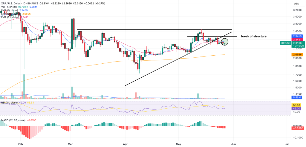 xrp price prediction