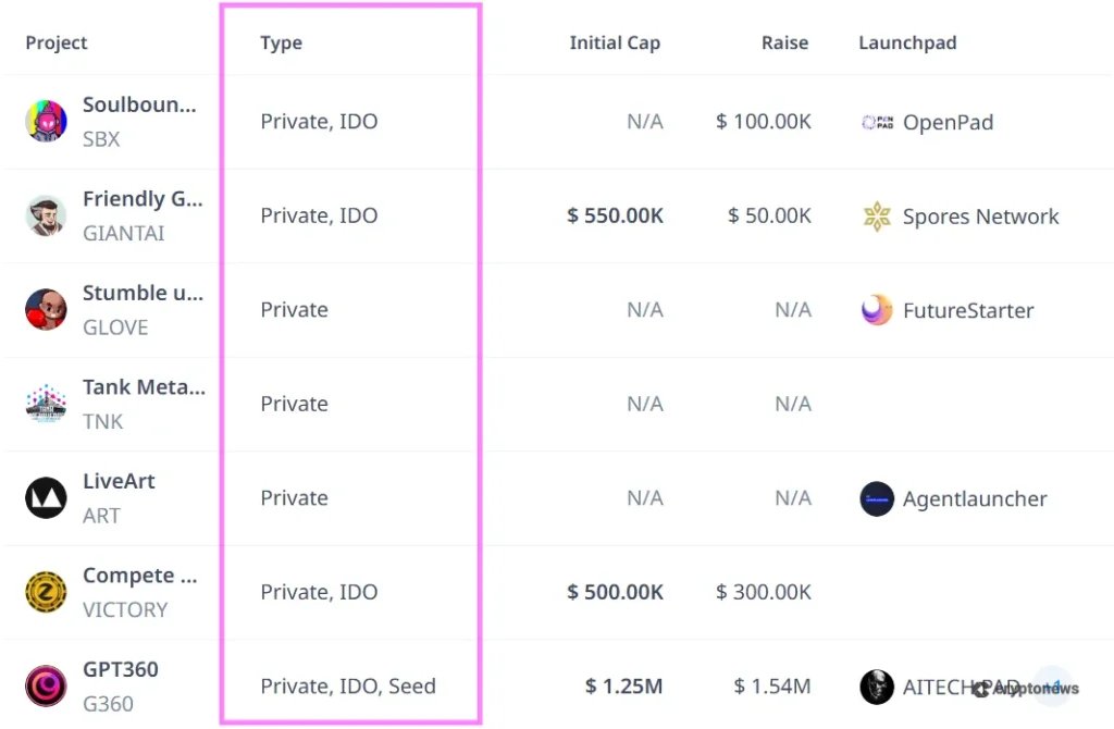 Private token sales