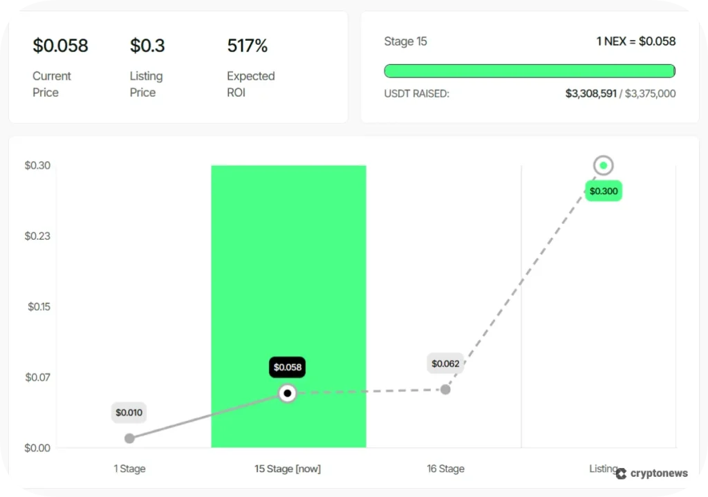 Tiered pricing crypto presale