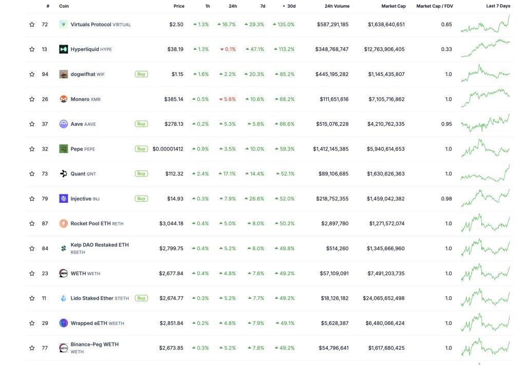 Source: CoinGecko