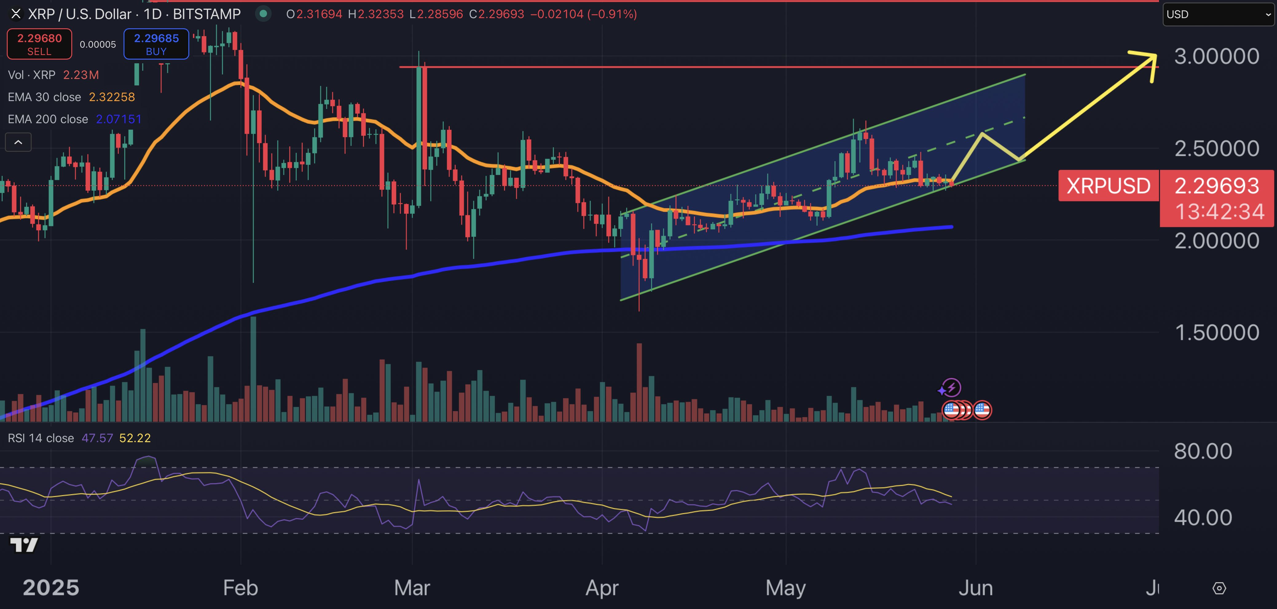 XRP price chart.