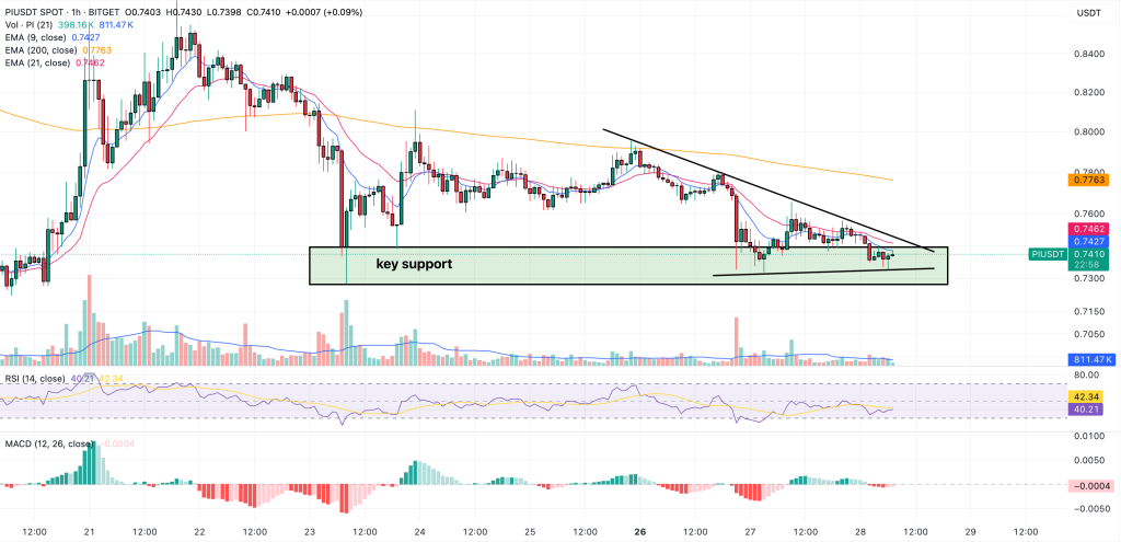 price price prediction