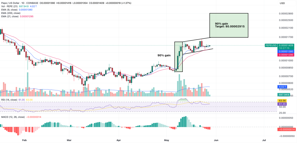 pepe price prediction