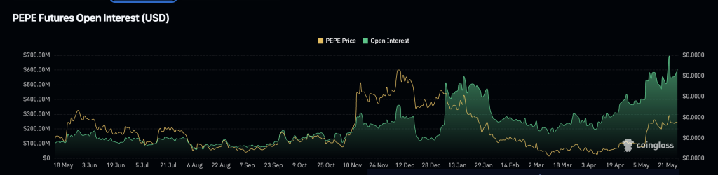 PEPE Price Prediction: Is the Next Shiba Moment Here? Volume Explodes to .5 Billion