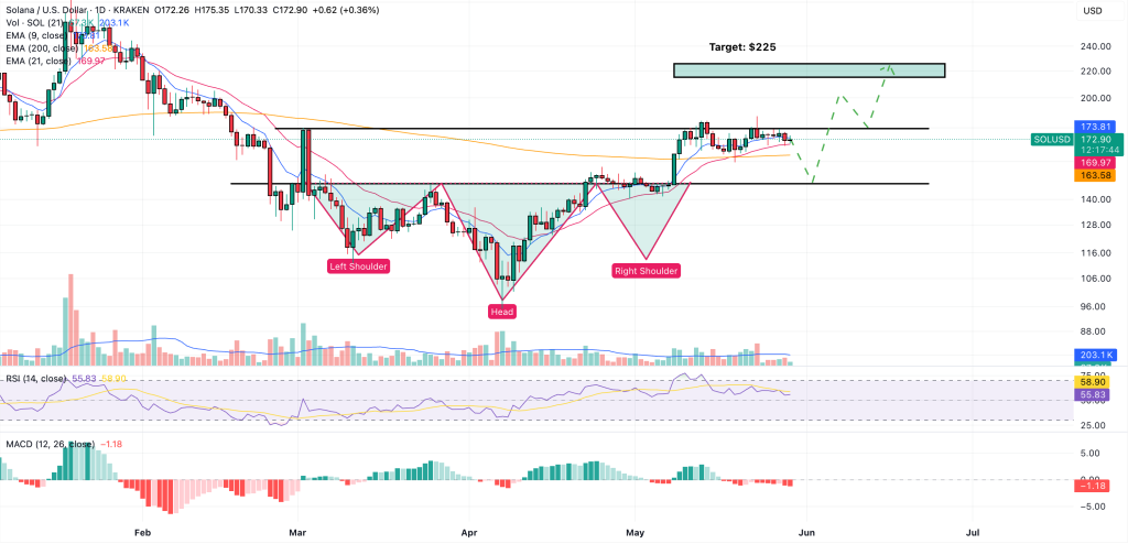 solana price prediction