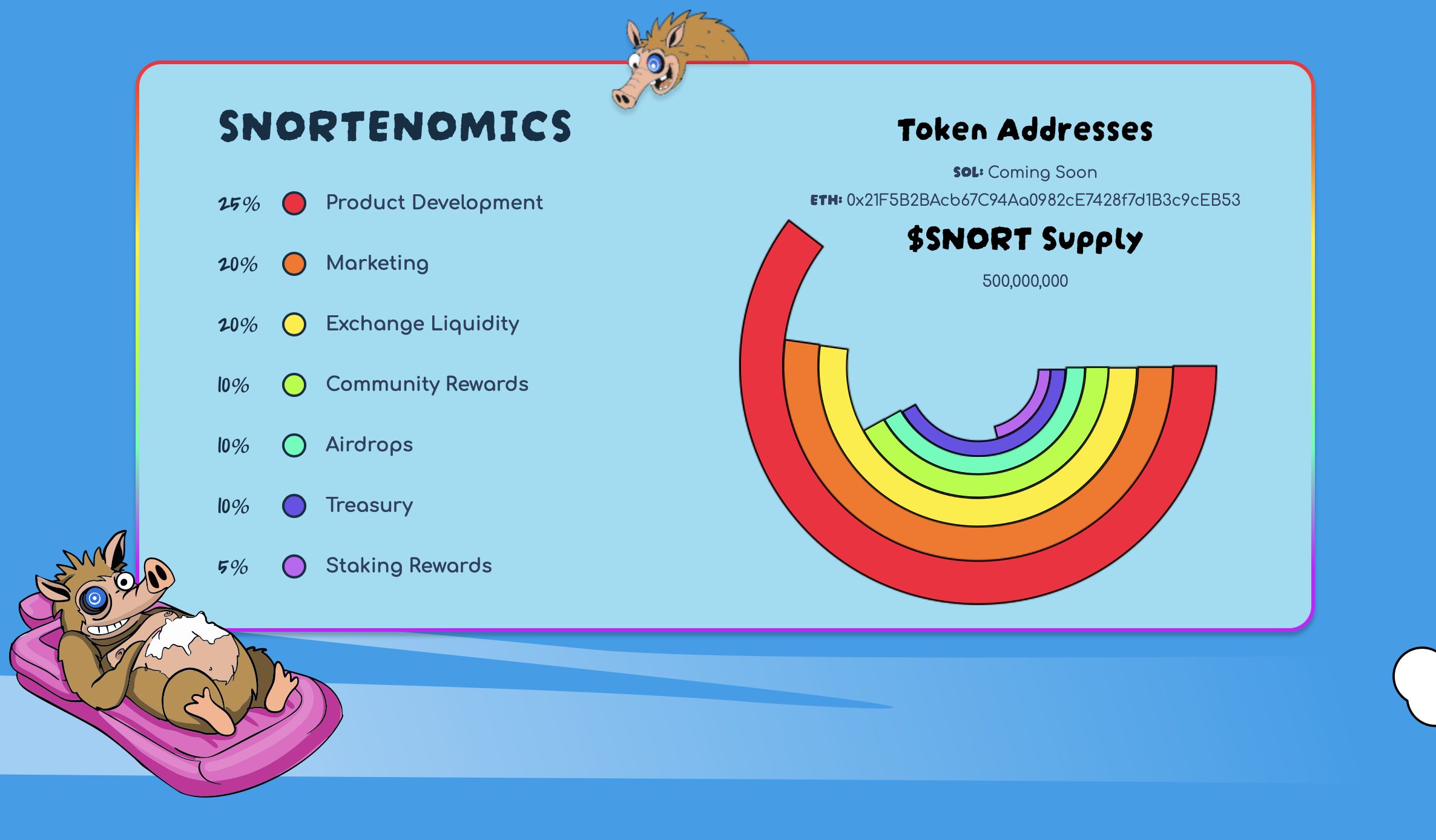Snorter tokenomics.