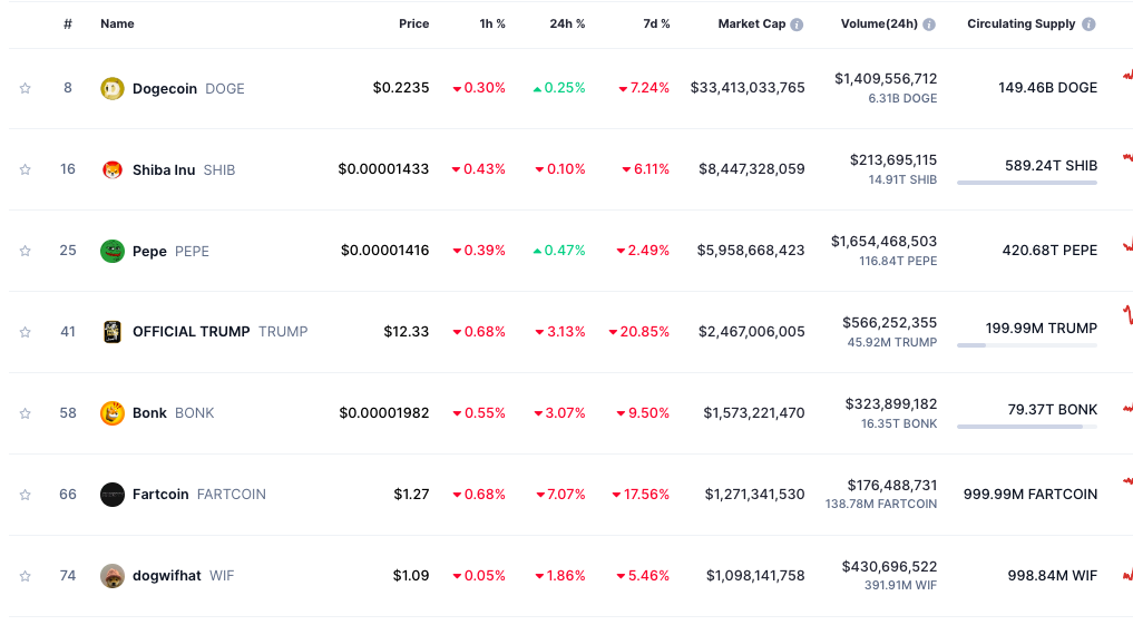 Pepe Price Prediction: Can $PEPE Reach 1 Cent?