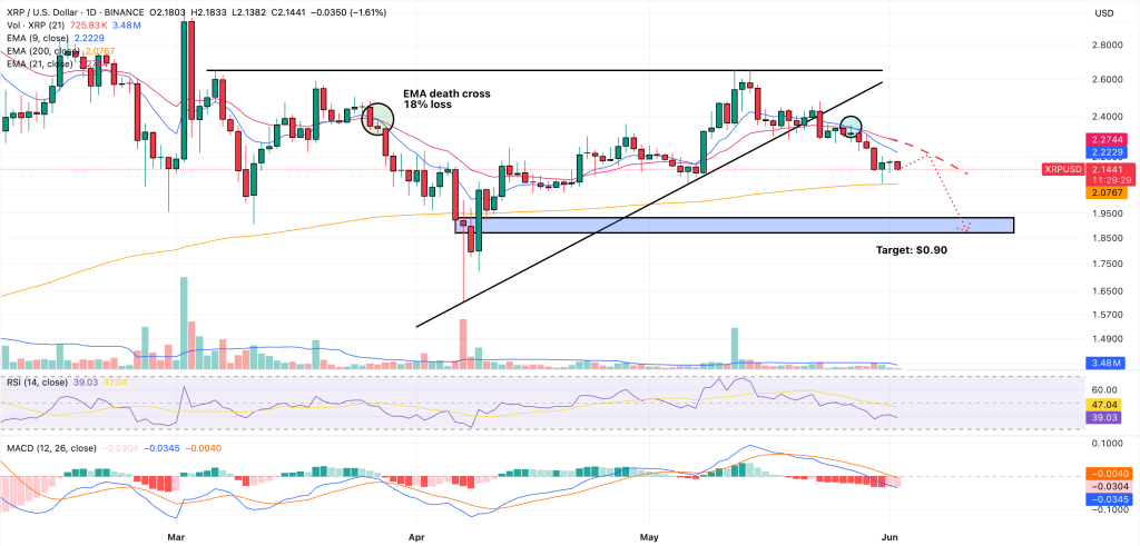 xrp price prediction
