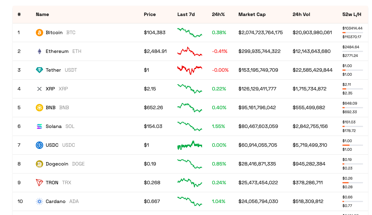 $BNB Rockets 19% in May – Can SEC Win & ETF Hype Propel It to K?