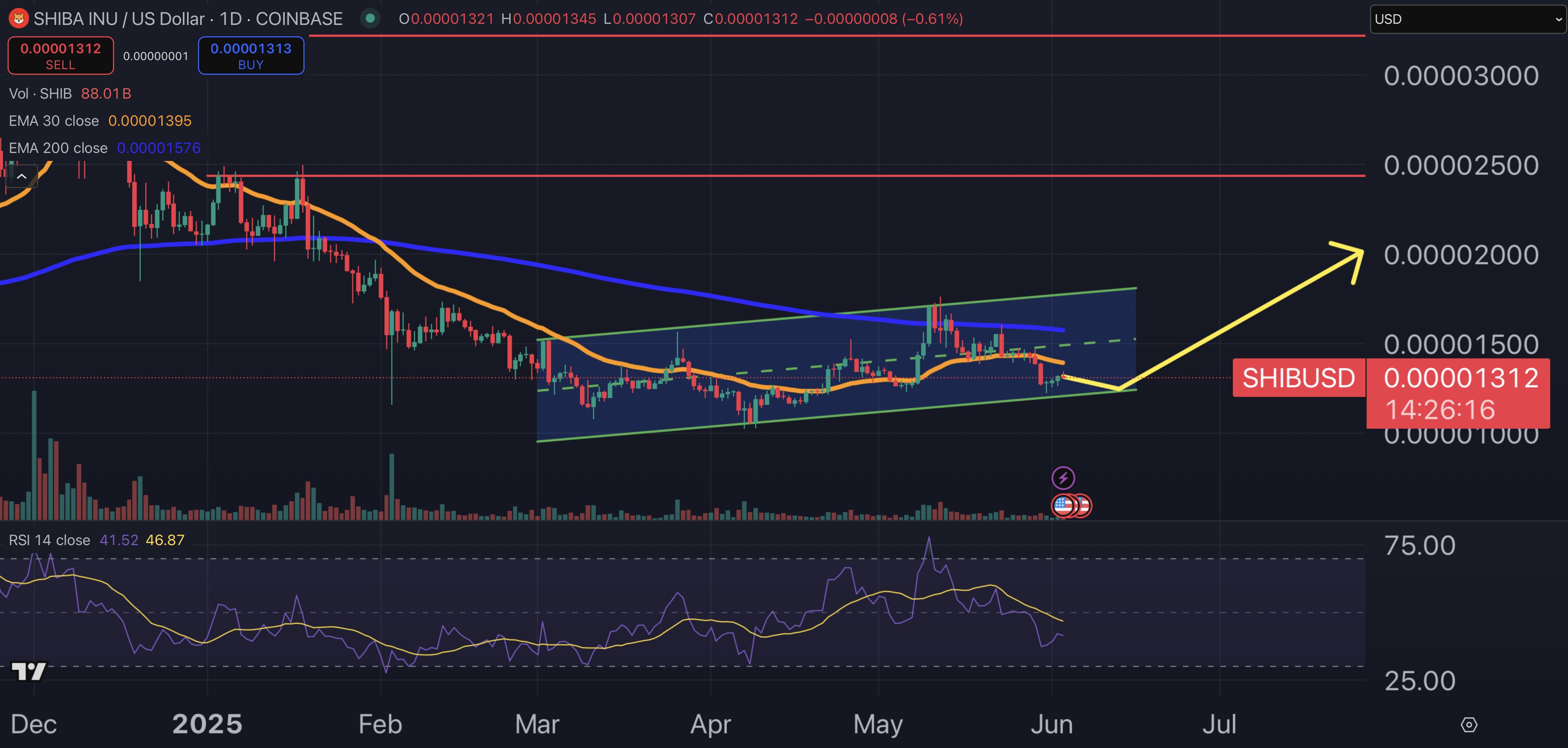 Can SHIB Still 10x in 2025? Token Burn and ShibOS May Be the Catalyst