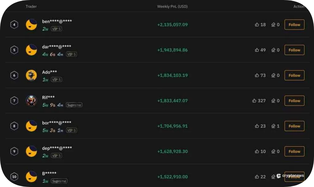 Best Crypto Whales to Follow in 2025