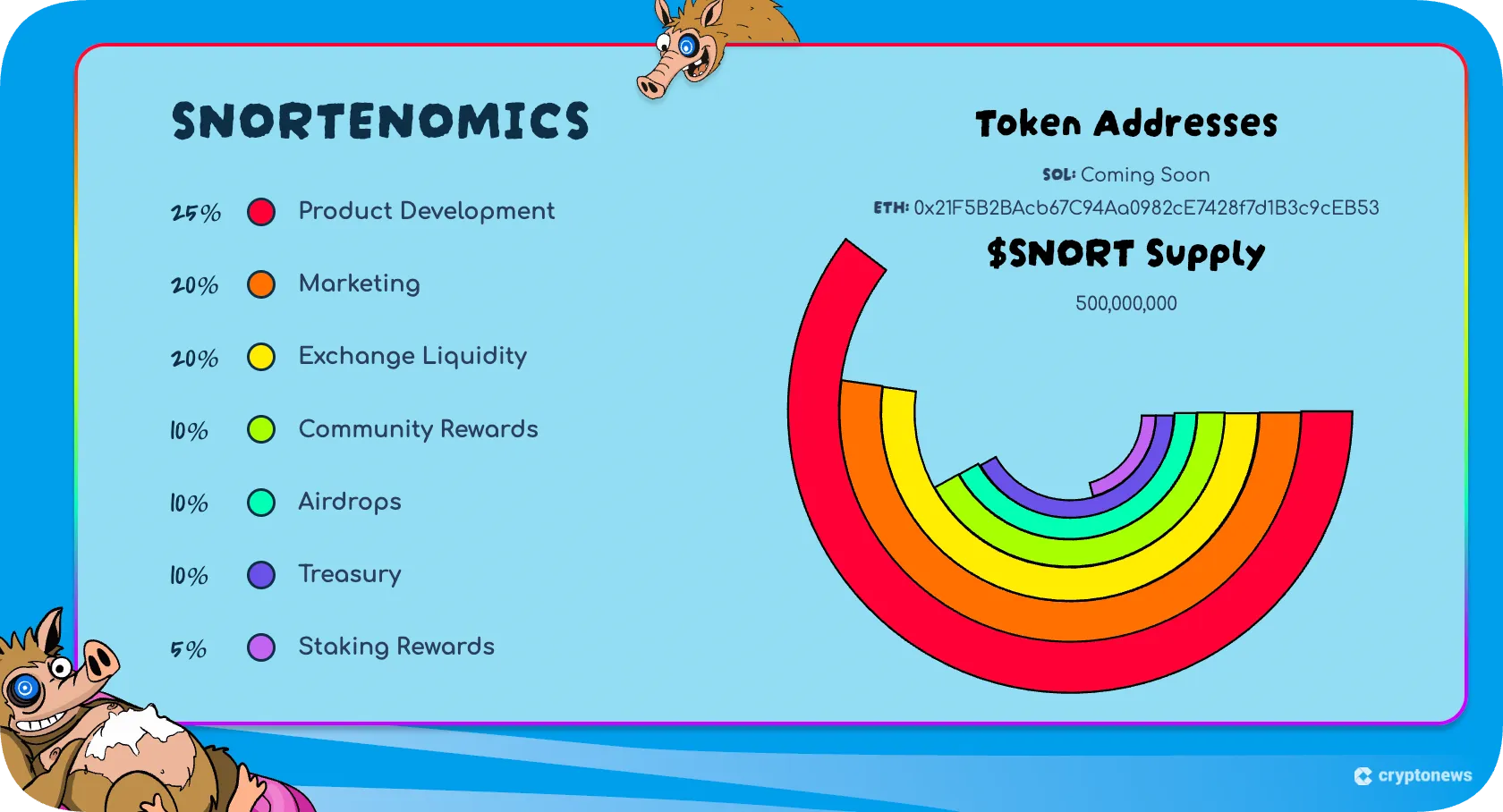 screenshot of snorter bot tokenomics
