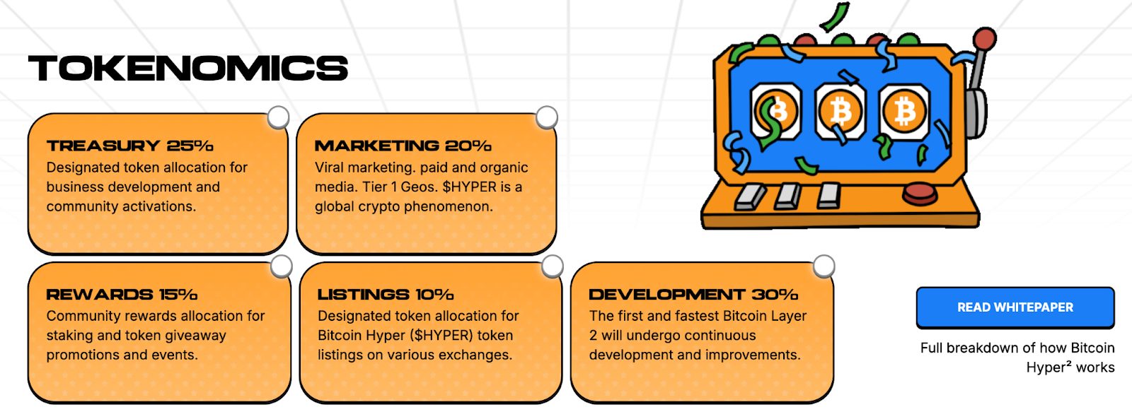 tokenomic bitcoin hyper