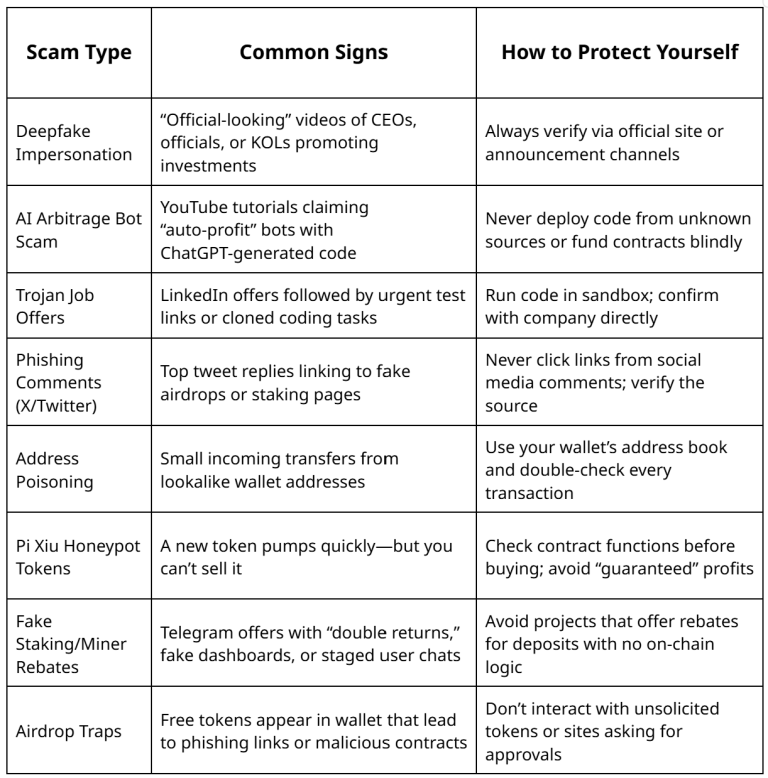 Ai Deepfakes Fuel 4 6b Crypto Scams Surge 2025 Report