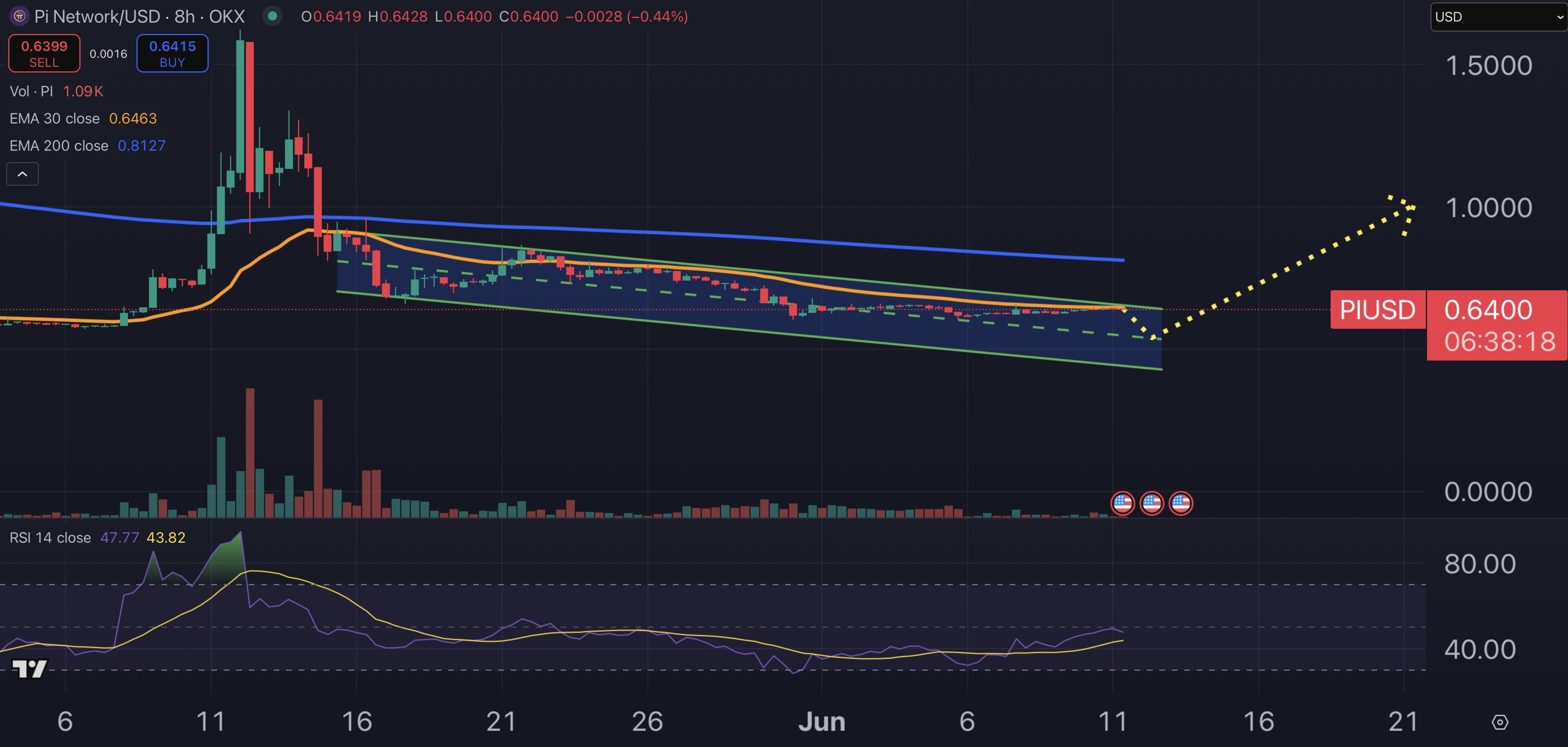 Pi Coin Price Prediction: June 28 Could Change the Future of Pi Network – Here’s Why